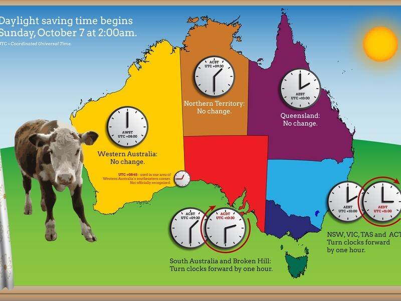 Daylight saving is back for most of us at least.
