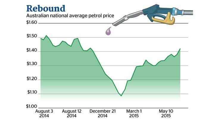 Petrol prices graph.